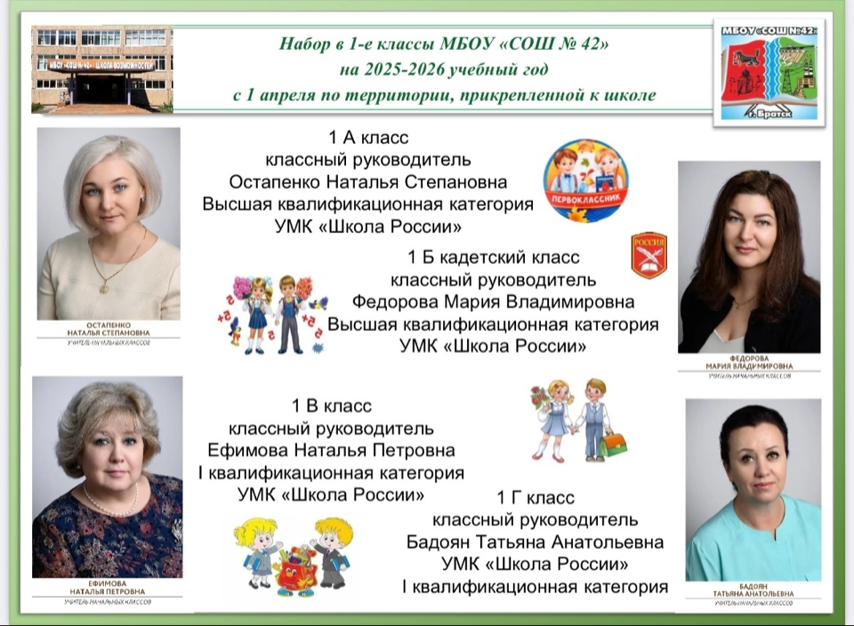 Учителя набирающие 1 классы..