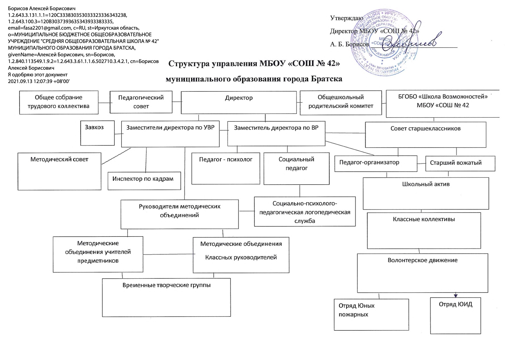 Структура управления МБОУ &amp;quot;СОШ № 42&amp;quot;.